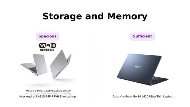 ? Acer Aspire 3 vs ASUS Vivobook Go 14 ? Which Slim Laptop is Better? смотреть онлайн