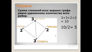 Графы. Степень вершины графа. Подготовка к олимпиаде по математике