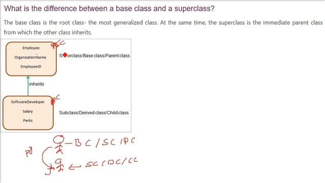 Base class vs Derived class , Base class and Derived class in OOP in HINDI смотреть онлайн