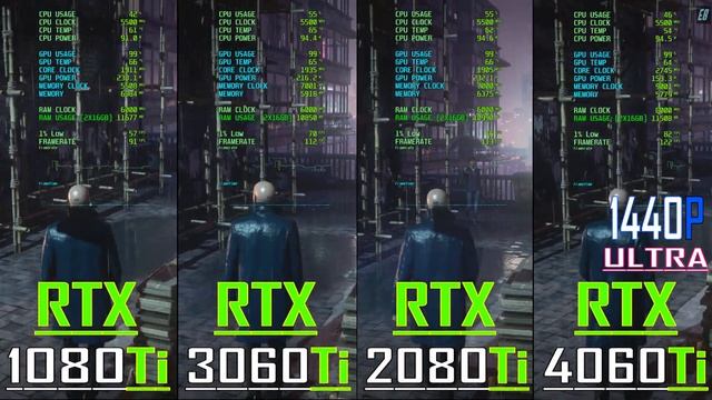 GTX 1080Ti vs RTX 3060Ti vs RTX 2080Ti vs RTX 4060Ti // PC GAMES BENCHMARK TEST || смотреть онлайн