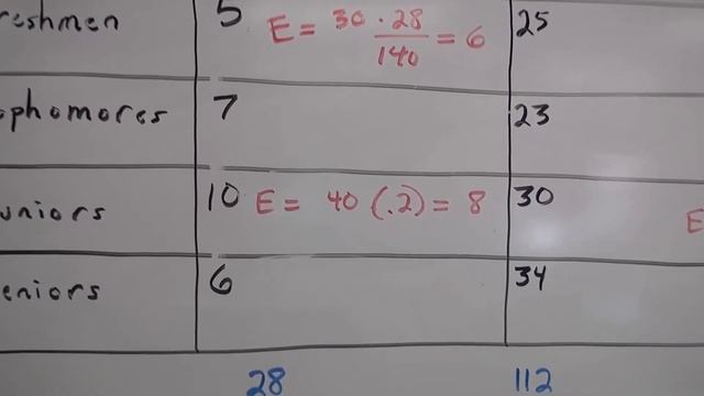 Chi Squared Test of Homogeneity of Proportions 4 Populations смотреть онлайн