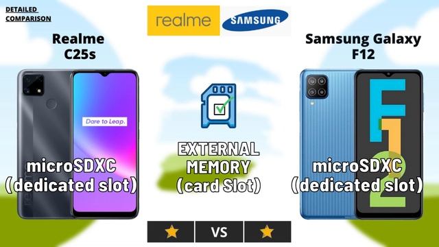 Realme C25s vs Samsung Galaxy F12 | Which is better Realme C25s or Samsung Galaxy F12? смотреть онлайн