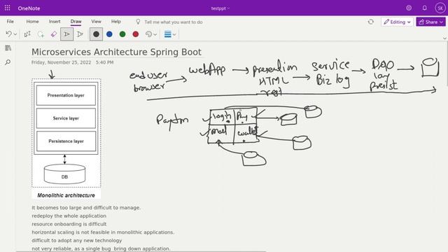Java Spring Boot Microservice - Monolithic vs Microservice смотреть онлайн