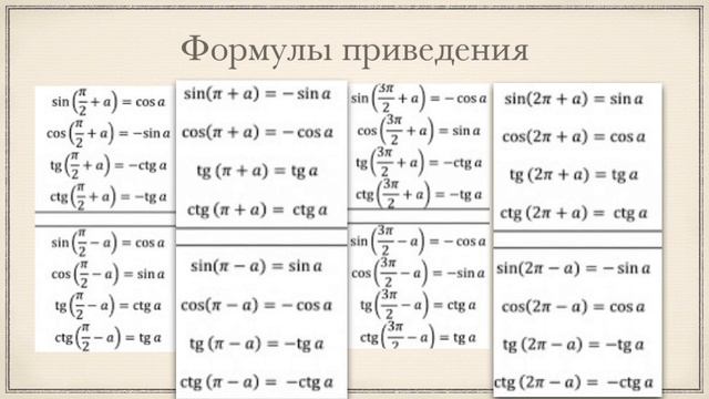 Четность, нечетность и периодичность тригонометрических функций смотреть онлайн