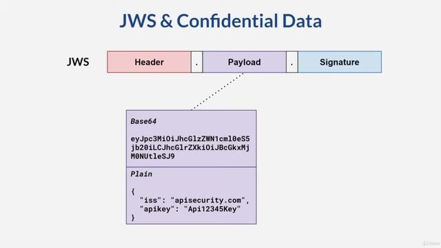 6 JWT, JWS, JWE, JOSE (p156) смотреть онлайн