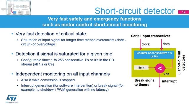 STM32H7 OLT - 49. Peripheral Digital Filter For SD Modulators Interface