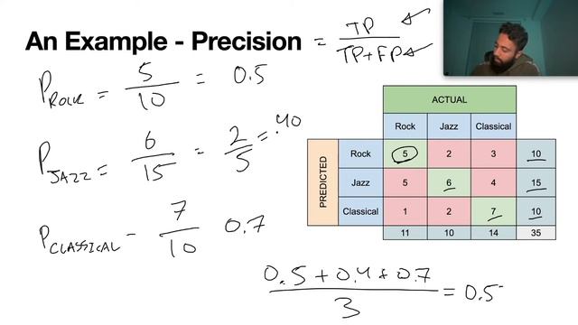 Multi-Class Classification Accuracy Made Easy: A Step-by-Step Tutorial смотреть онлайн