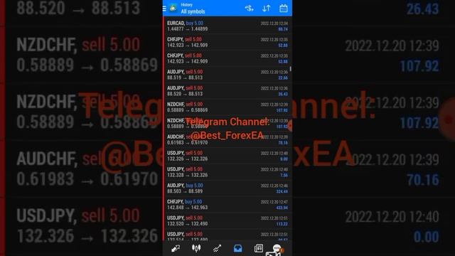 Live Trading Best Forex EA ( Scalping Robot ) | Today Results $451,474 смотреть онлайн