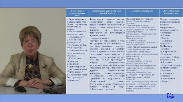 Итоговое сочинение в 2017/2018 уч.году. Часть 4.Виды сочинений. Сочинение проблемный вопрос смотреть онлайн