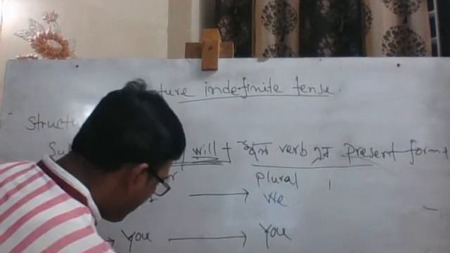 Future Indefinite Tense смотреть онлайн