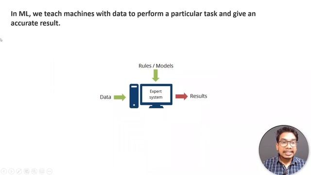 Machine Learning vs Artificial intelligence in Telugu смотреть онлайн