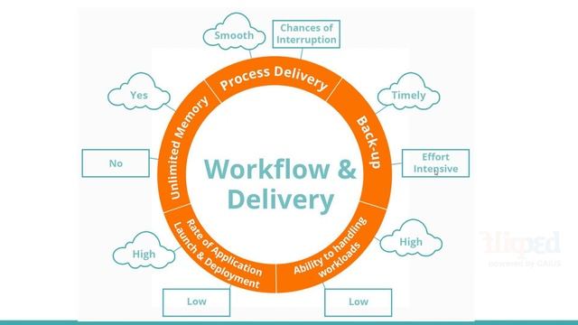 Module 17 On-Premise and Cloud Architecture | CCNA level 1: Networking Fundamentals | Networking смотреть онлайн