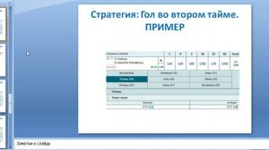 Стратегия для ставок. Гол или больше одного мяча во втором тайме. Как играть по стратегии.