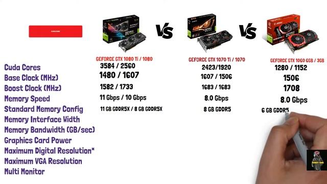 GEFORCE GTX 1080 ? GEFORCE GTX 1070 ? GEFORCE GTX 1060?Graphic Card?| Top GTX GPU | смотреть онлайн