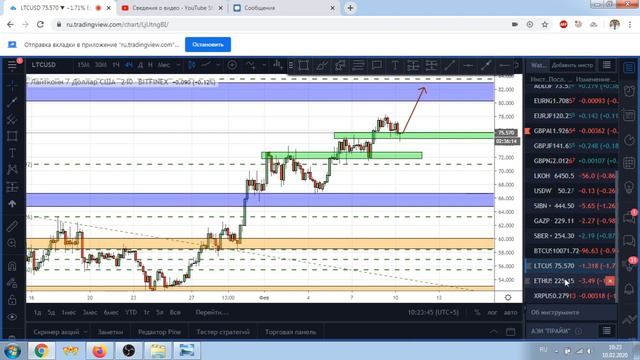 Прогноз крипто рынка на эту неделю 10 02 14 02 смотреть онлайн