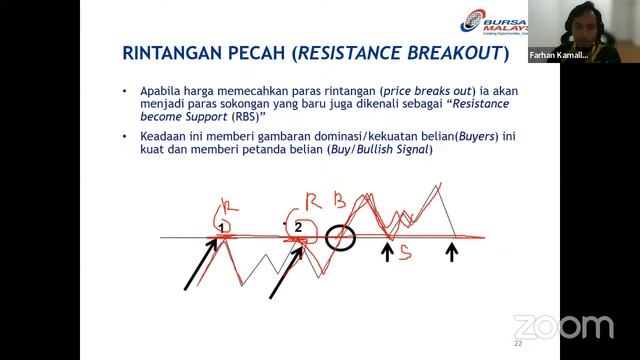 Analisa Teknikal dan Indikator untuk Pelabur Baru смотреть онлайн