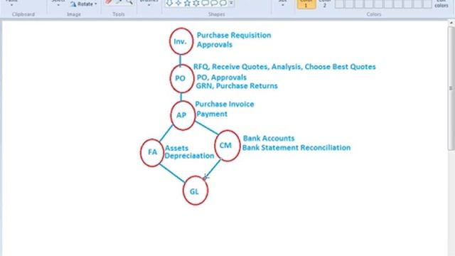 Oracle R12 Financials Training | P2P & O2C Cycles смотреть онлайн