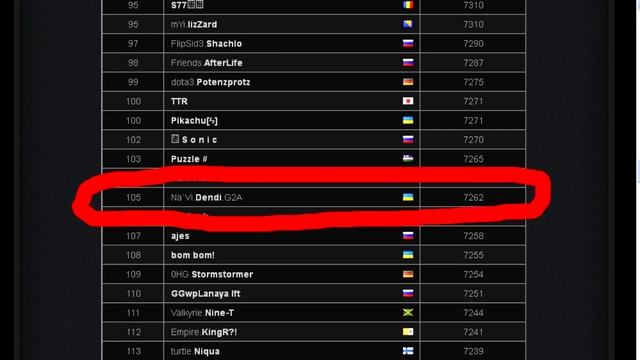 Какой ммр у Денди (Dendi)? смотреть онлайн