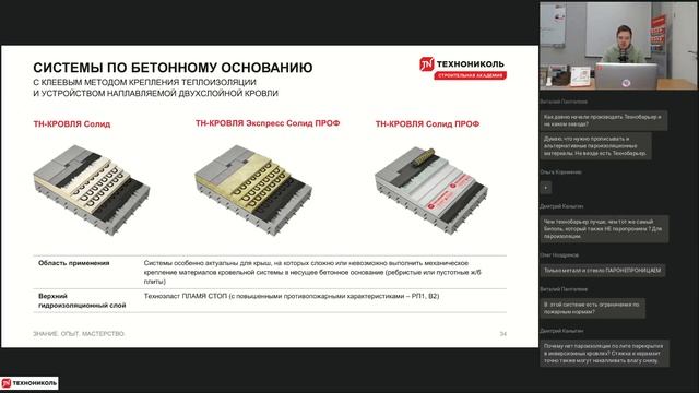 Битумные рулонные материалы в плоских кровлях разбор систем и монтаж смотреть онлайн