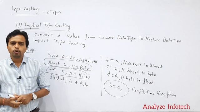 Type Casting in Java Part1 смотреть онлайн