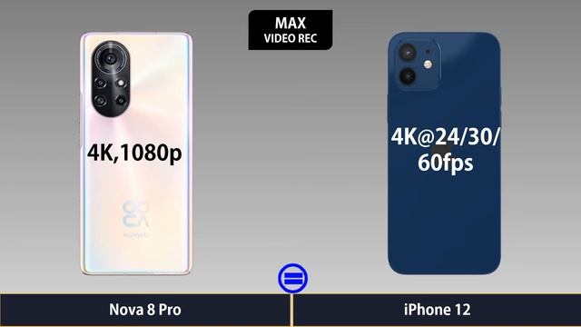 Huawei nova 8 Pro 5G vs Apple iPhone 12 смотреть онлайн