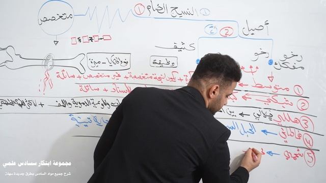 فصل ثاني محاضرة 10 ??