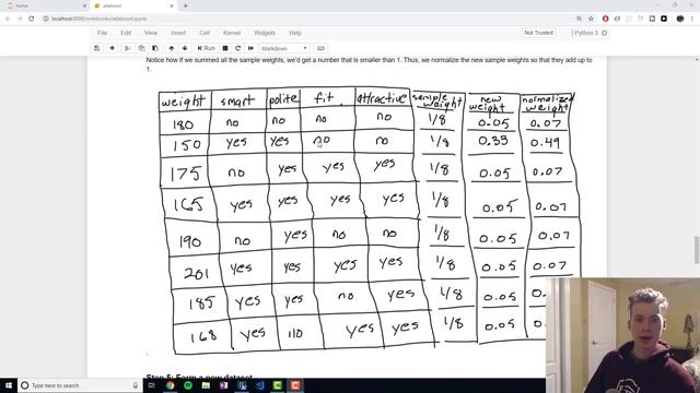 AdaBoost Classifier Example In Python смотреть онлайн