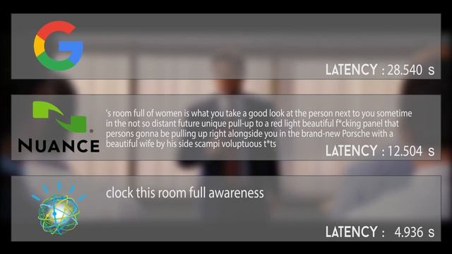 Speech Recognition—A comparison of popular services (EN) смотреть онлайн