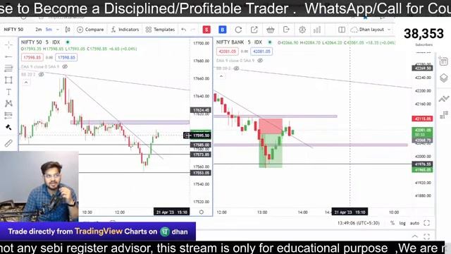 21|4|2023 SPECIAL OPTION TRADING FINNIFTY NIFTY /BANKNIFTY AND INTRADAY STOCK || смотреть онлайн