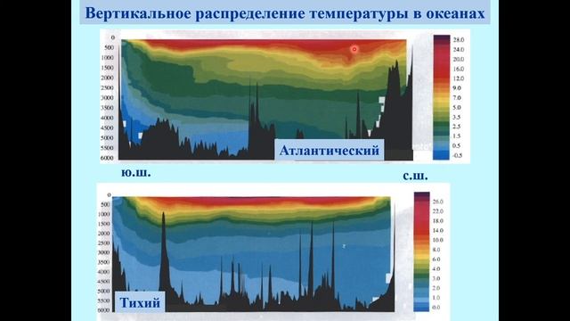 Добролюбов С. А. - Гидрология - Лекция 18 смотреть онлайн