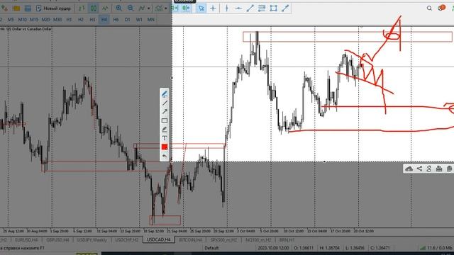 Обзор валютного рынка FOREX на последнюю неделю октября 2023г. от Ижутова Сергея смотреть онлайн