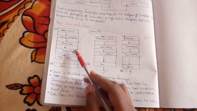 How java made portable?? смотреть онлайн