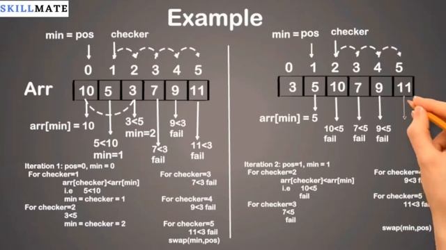 Selection Sort Algorithm Explain with Example in Hindi | Code | Time Complexity | Learn DSA concept смотреть онлайн