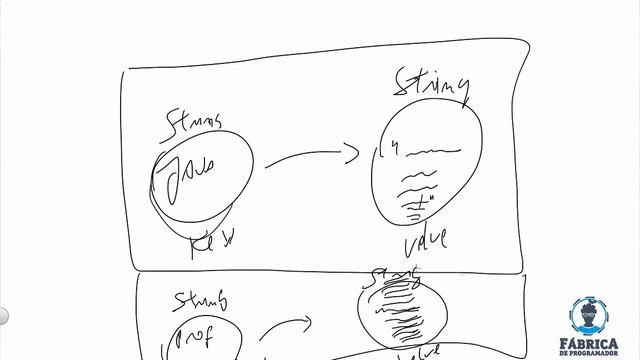 List (ArrayList) - Set (HashSet) - Map(HashMap) смотреть онлайн