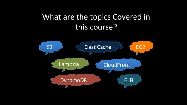 Amazon Web Services AWS Interview Preparation Course смотреть онлайн