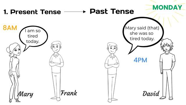 ADVANCED GRAMMAR FOR IELTS SPEAKING (Reported Speech) | IELTS Grammar смотреть онлайн