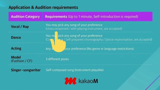 How to Apply in KakaoM Global K-pop Online Audition|Everything you need to know about the Audition смотреть онлайн