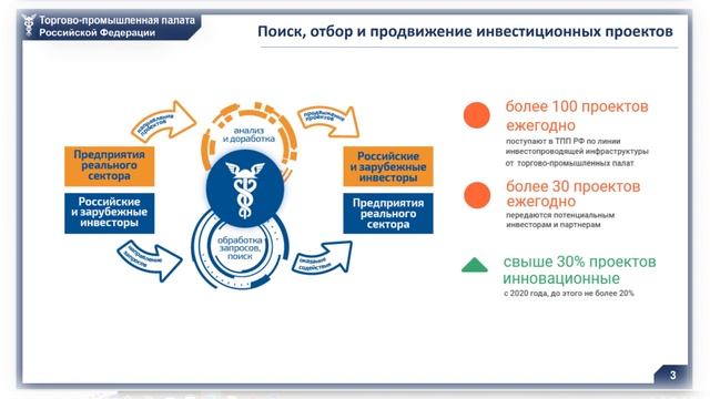На Совете руководителей ТПП обсудили актуальные вопросы работы системы торгово-промышленных палат смотреть онлайн