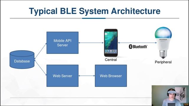 Bluetooth Low Energy Hacking Part 1 - Intro to Bluetooth Low Energy Security смотреть онлайн