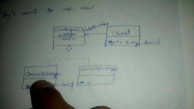 Prototype design pattern смотреть онлайн