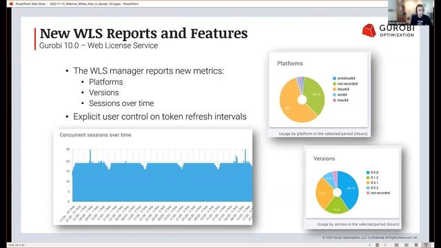 What's New in Gurobi 10.0 смотреть онлайн