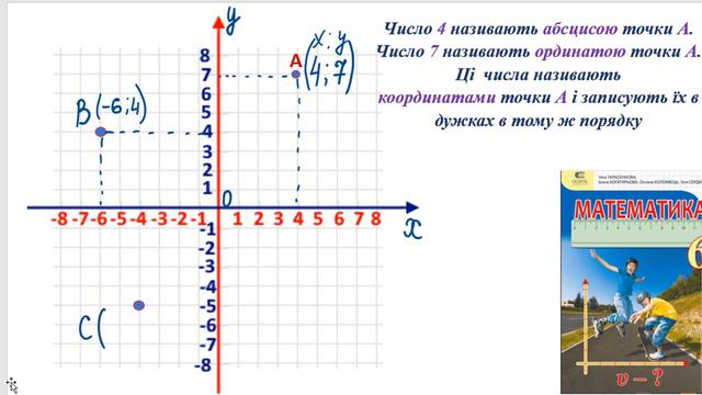 Координатна площина_Математика 6 клас смотреть онлайн