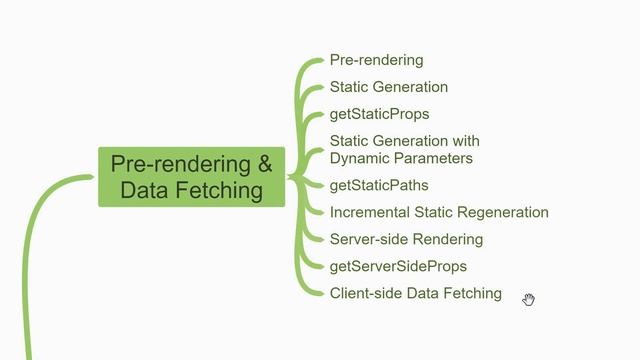 Next.js Learning Path in 2021 смотреть онлайн