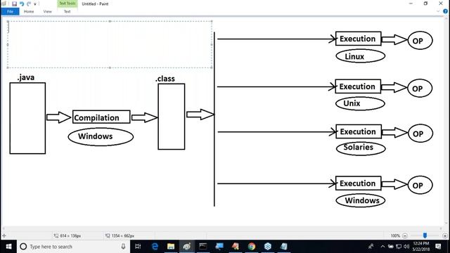 Learn Core Java Tutorial Online Training by Nagoor Babu sir On 22-05-2018 смотреть онлайн