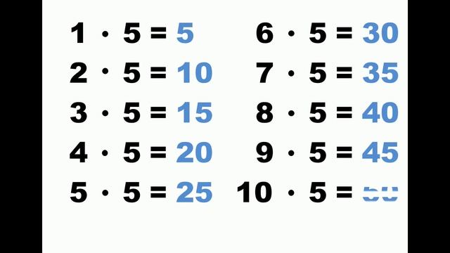 таблица умножения 5 Www.kids-eshop.com как выучить таблицу умножения.