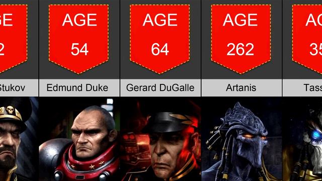 StarCraft 1 Age Comparison смотреть онлайн
