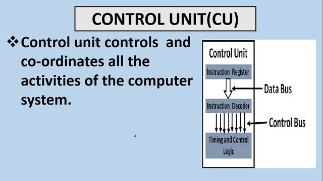 CPU and Its Components|| Components of MIcroprocessor смотреть онлайн