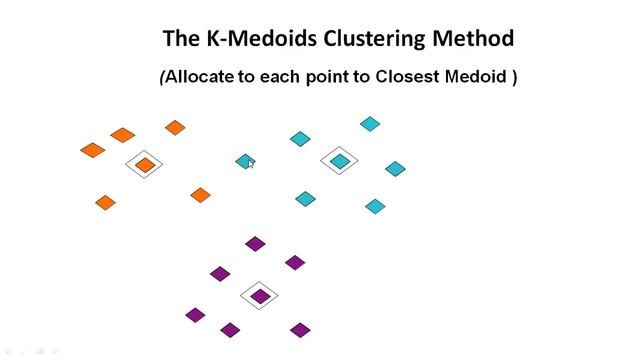 K Medoids - PAM Clustering смотреть онлайн