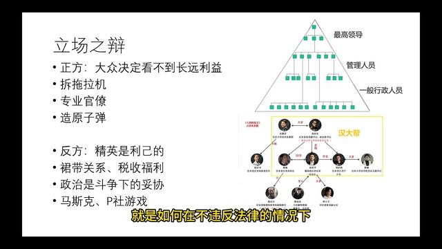 自我辩论-精英决策还是大众决策？——对错之辩、立场之辩、成本之辩 смотреть онлайн