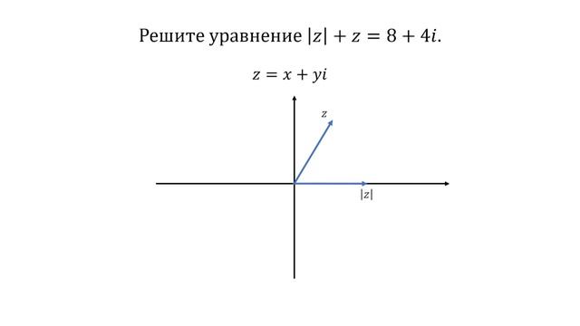 Уравнение с модулем и мнимой единицей i смотреть онлайн